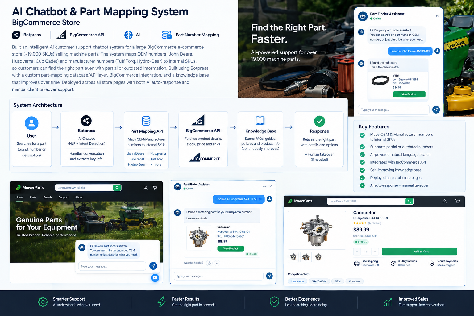 AI Chatbot and Part Mapping System