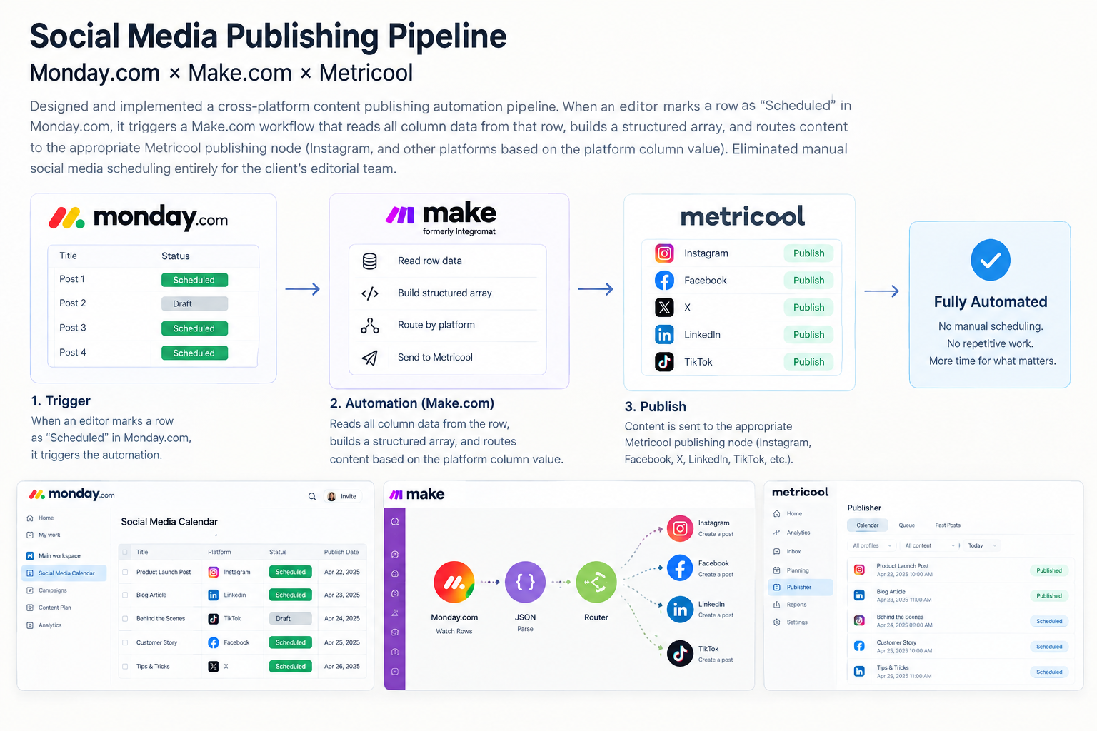 Social Media Publishing Pipeline
